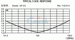 Sirio GP 3E 5/8